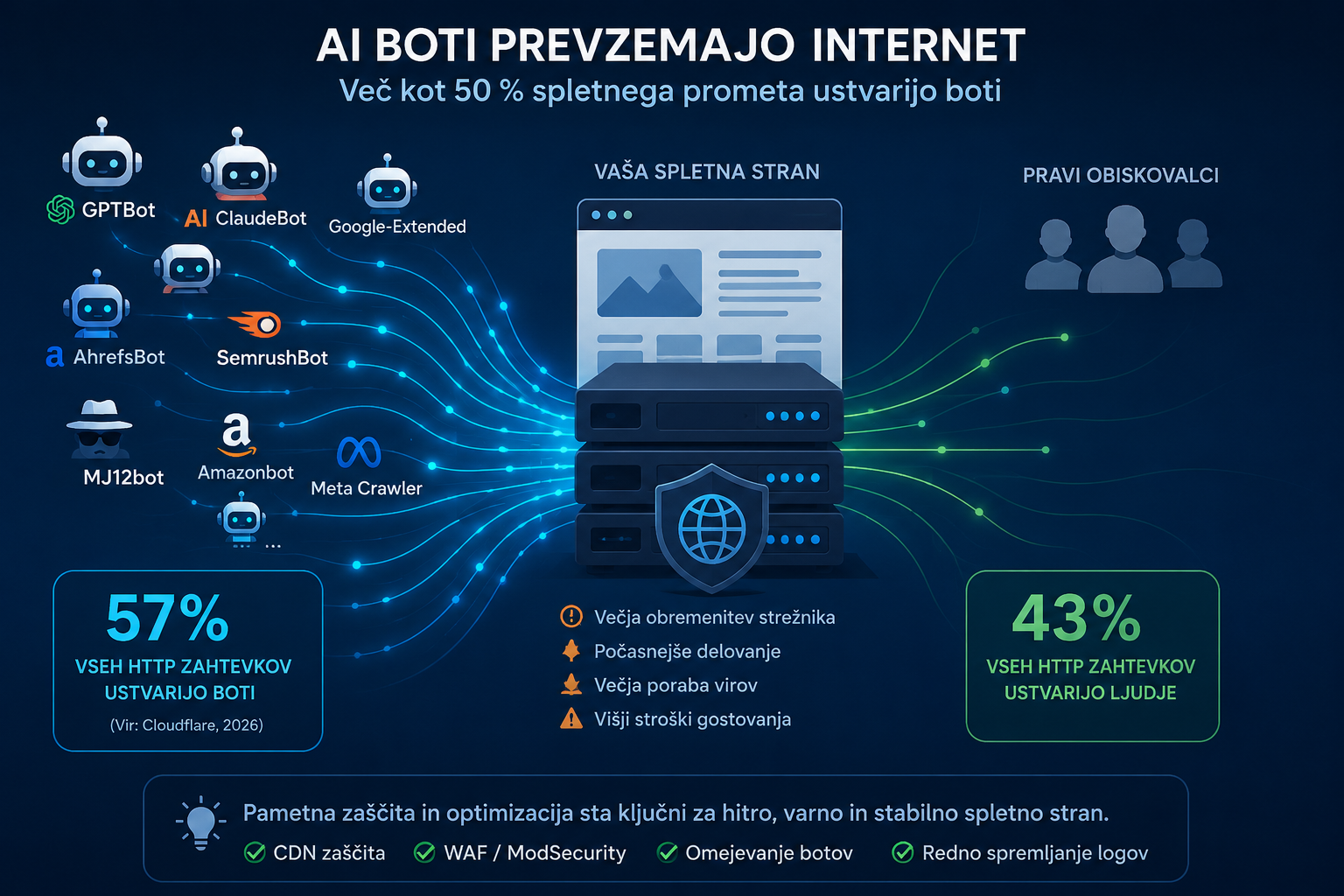 AI agresivni pajki